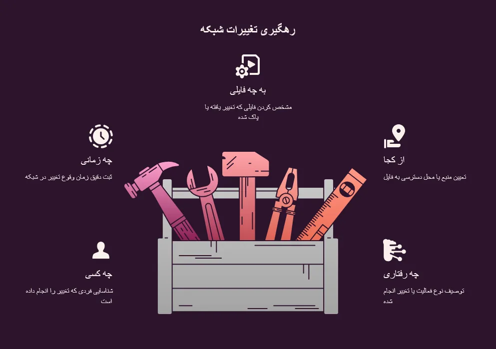 رهگیری تغییرات شبکه — دید مستمر بر تغییرات